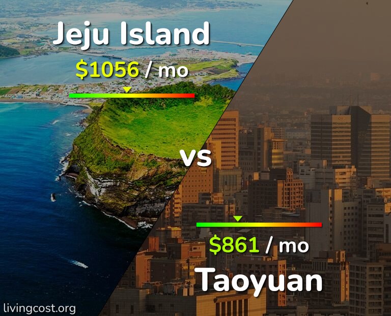 Cost of living in Jeju Island vs Taoyuan infographic
