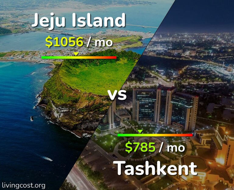 Cost of living in Jeju Island vs Tashkent infographic