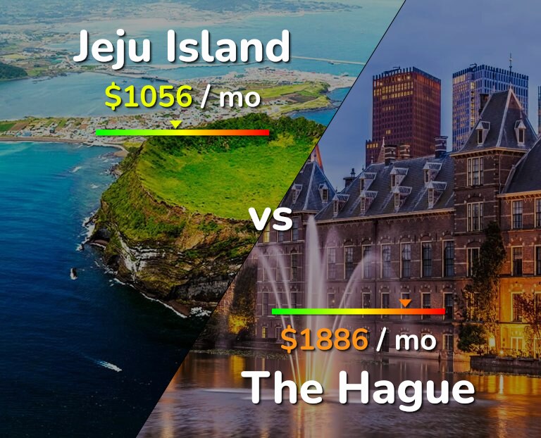Cost of living in Jeju Island vs The Hague infographic