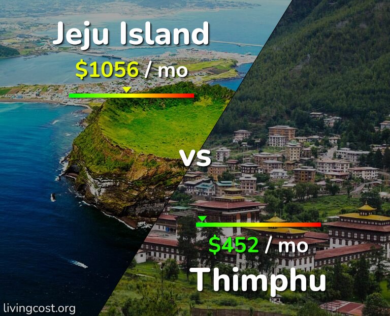Cost of living in Jeju Island vs Thimphu infographic