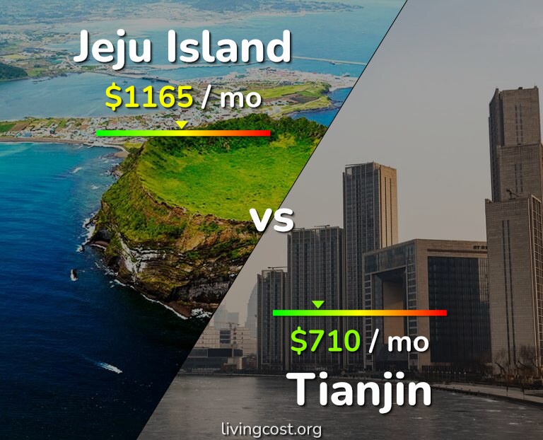 Cost of living in Jeju Island vs Tianjin infographic