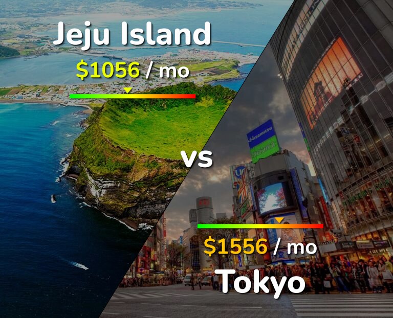 Cost of living in Jeju Island vs Tokyo infographic