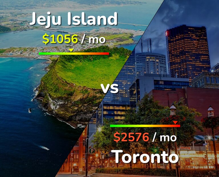 Cost of living in Jeju Island vs Toronto infographic