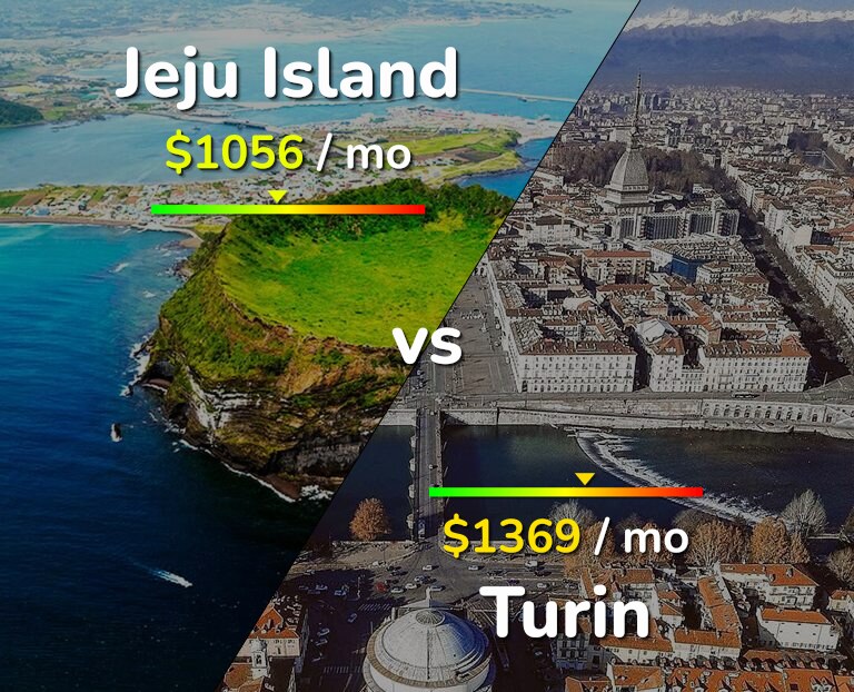 Cost of living in Jeju Island vs Turin infographic
