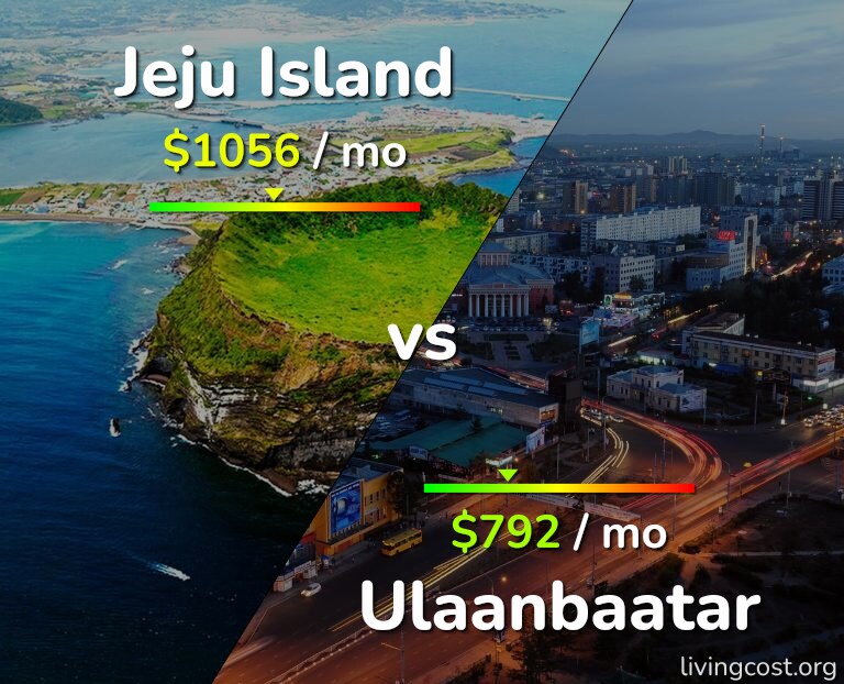 Cost of living in Jeju Island vs Ulaanbaatar infographic