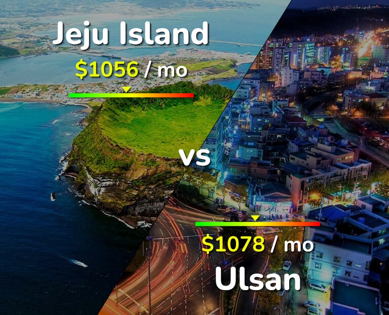 Cost of living in Jeju Island vs Ulsan infographic