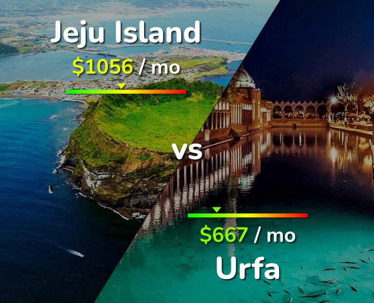 Cost of living in Jeju Island vs Urfa infographic