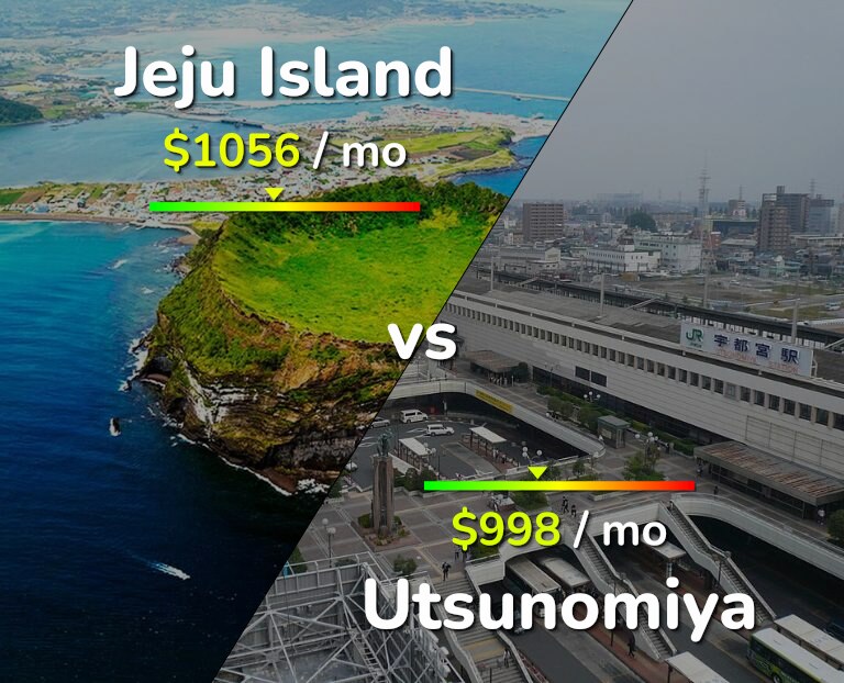 Cost of living in Jeju Island vs Utsunomiya infographic