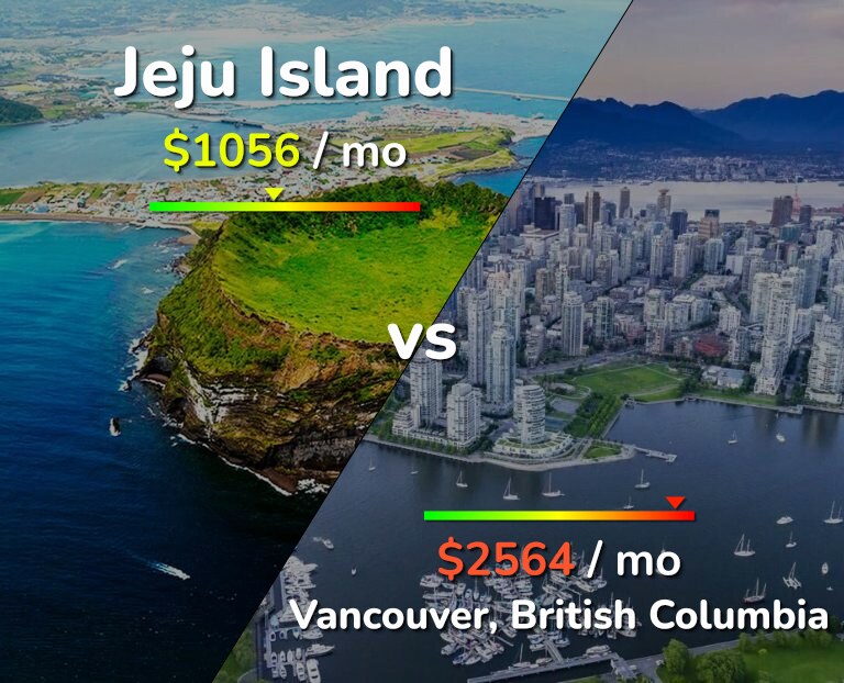 Cost of living in Jeju Island vs Vancouver infographic