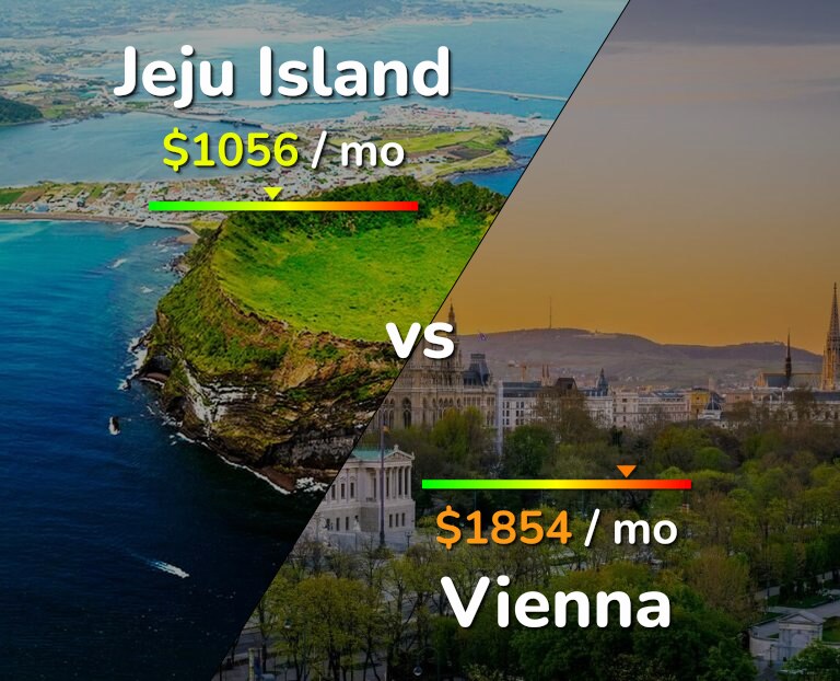 Cost of living in Jeju Island vs Vienna infographic