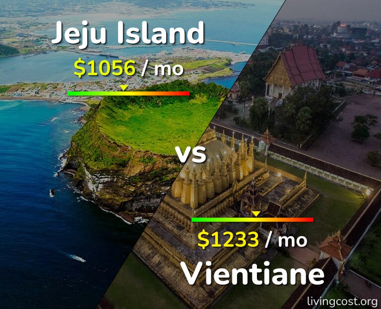 Cost of living in Jeju Island vs Vientiane infographic