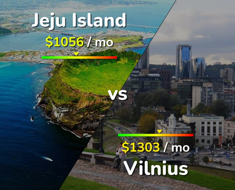 Cost of living in Jeju Island vs Vilnius infographic