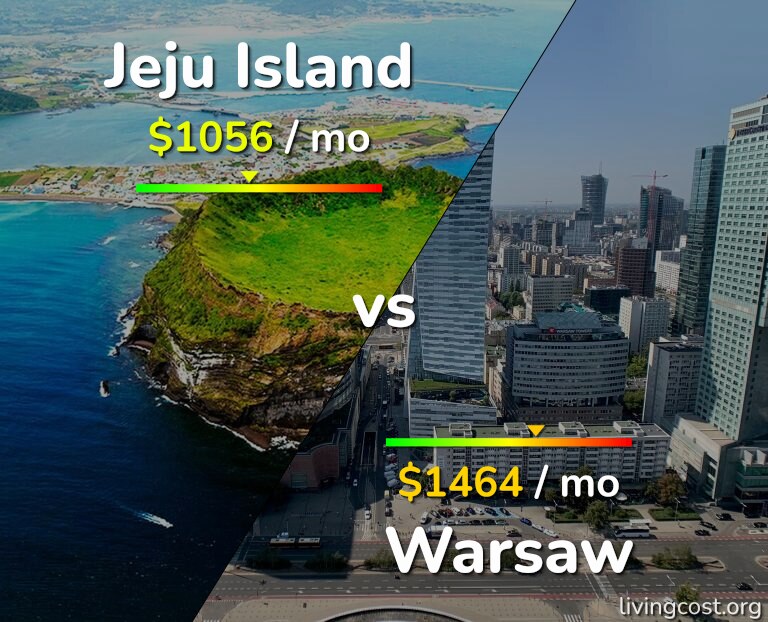 Cost of living in Jeju Island vs Warsaw infographic