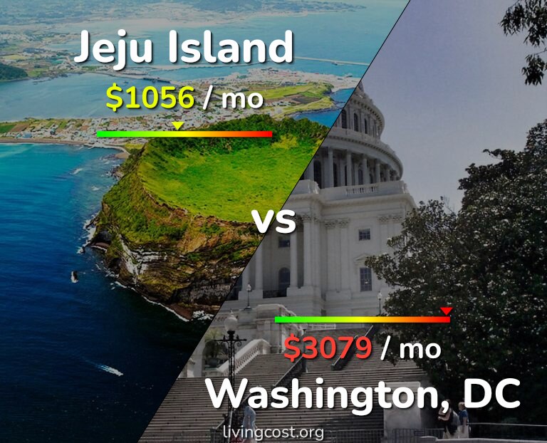 Cost of living in Jeju Island vs Washington infographic