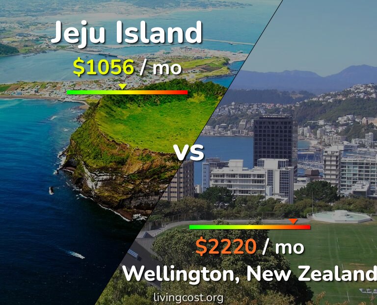 Cost of living in Jeju Island vs Wellington infographic