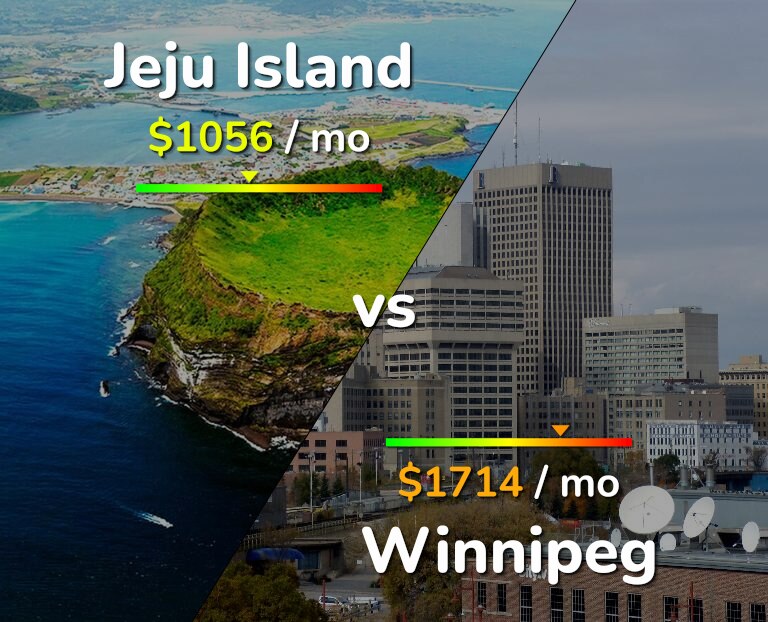 Cost of living in Jeju Island vs Winnipeg infographic