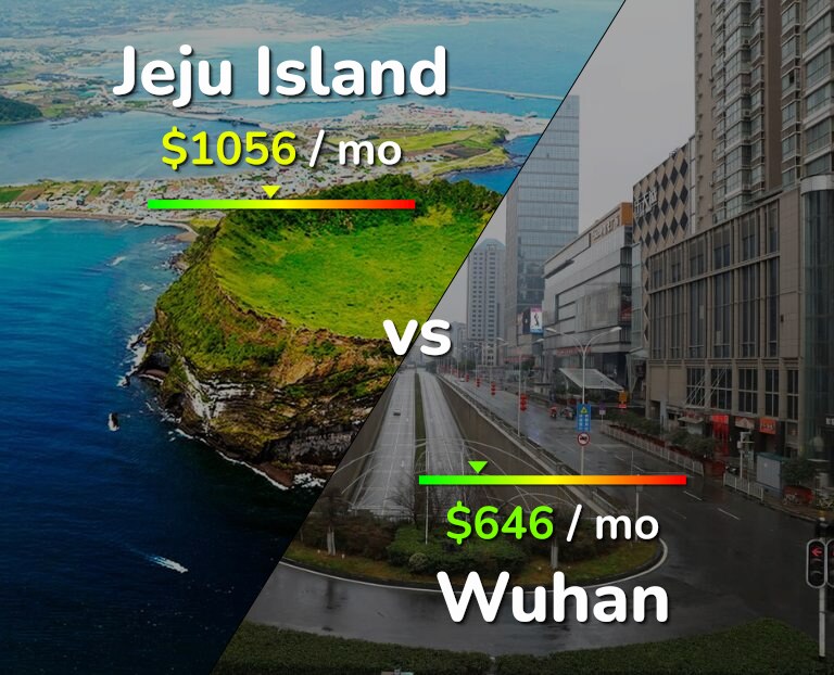 Cost of living in Jeju Island vs Wuhan infographic