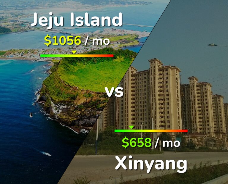 Cost of living in Jeju Island vs Xinyang infographic