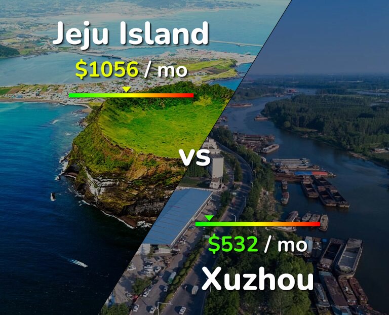 Cost of living in Jeju Island vs Xuzhou infographic