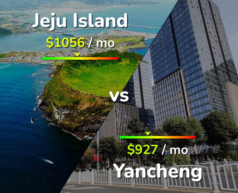 Cost of living in Jeju Island vs Yancheng infographic