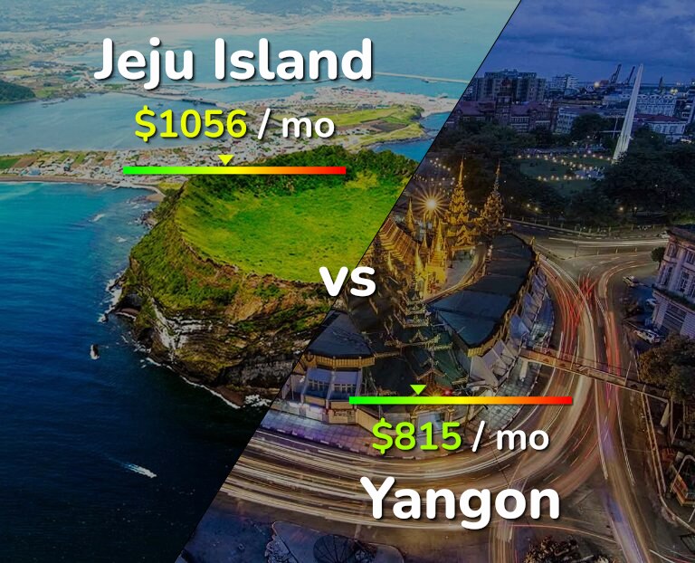 Cost of living in Jeju Island vs Yangon infographic