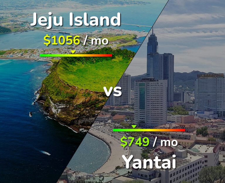 Cost of living in Jeju Island vs Yantai infographic