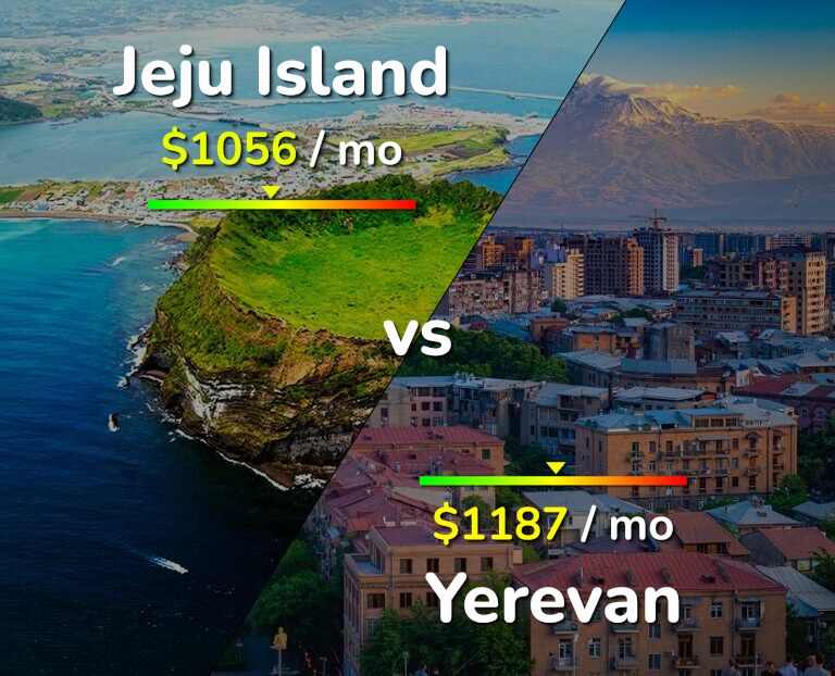 Cost of living in Jeju Island vs Yerevan infographic