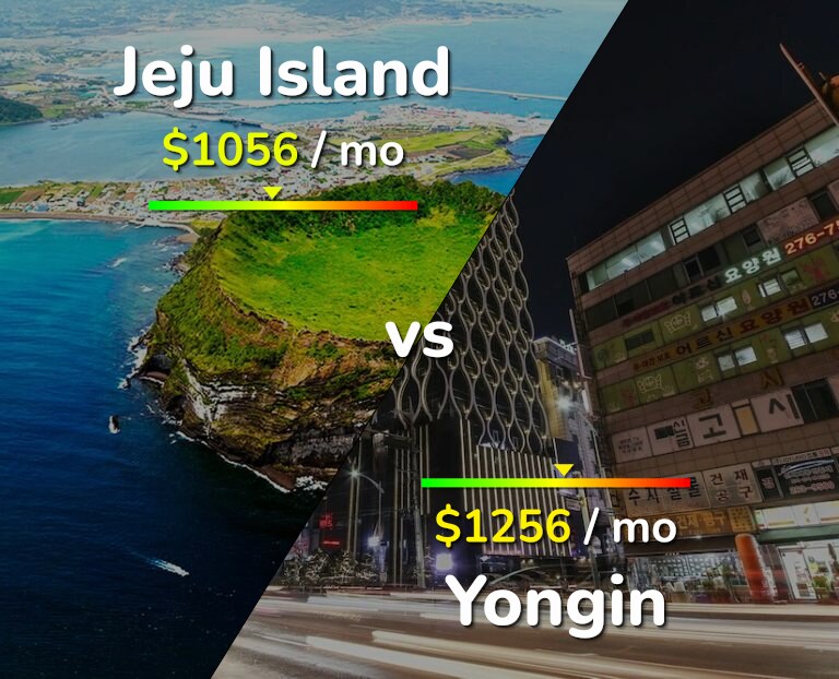 Cost of living in Jeju Island vs Yongin infographic