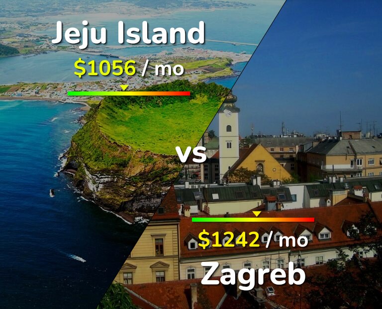 Cost of living in Jeju Island vs Zagreb infographic