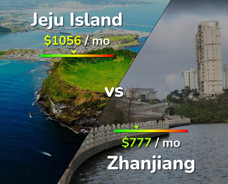 Cost of living in Jeju Island vs Zhanjiang infographic
