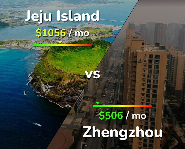 Cost of living in Jeju Island vs Zhengzhou infographic
