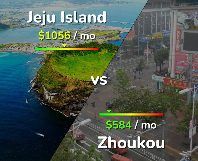 Cost of living in Jeju Island vs Zhoukou infographic