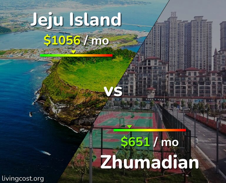 Cost of living in Jeju Island vs Zhumadian infographic