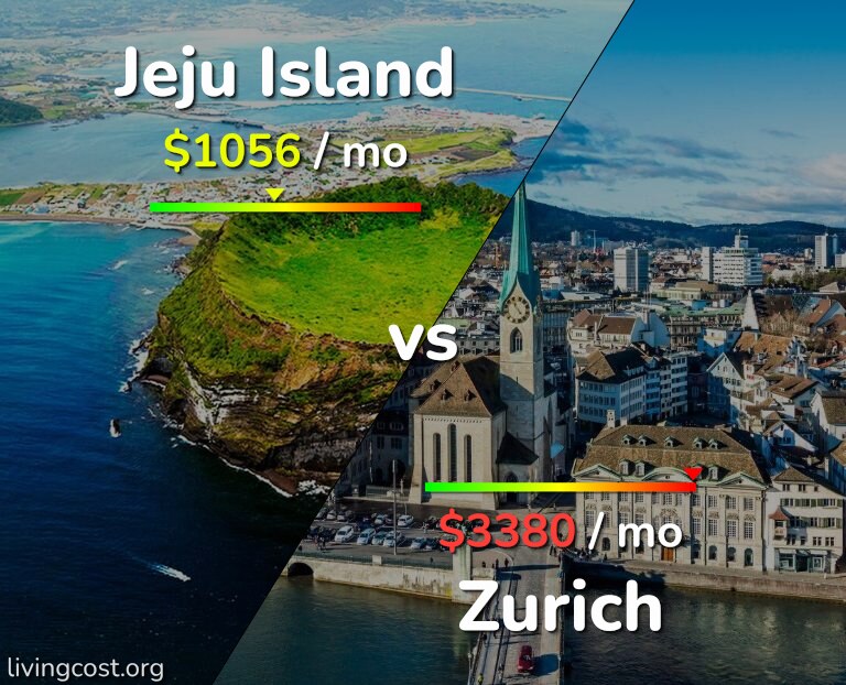 Cost of living in Jeju Island vs Zurich infographic