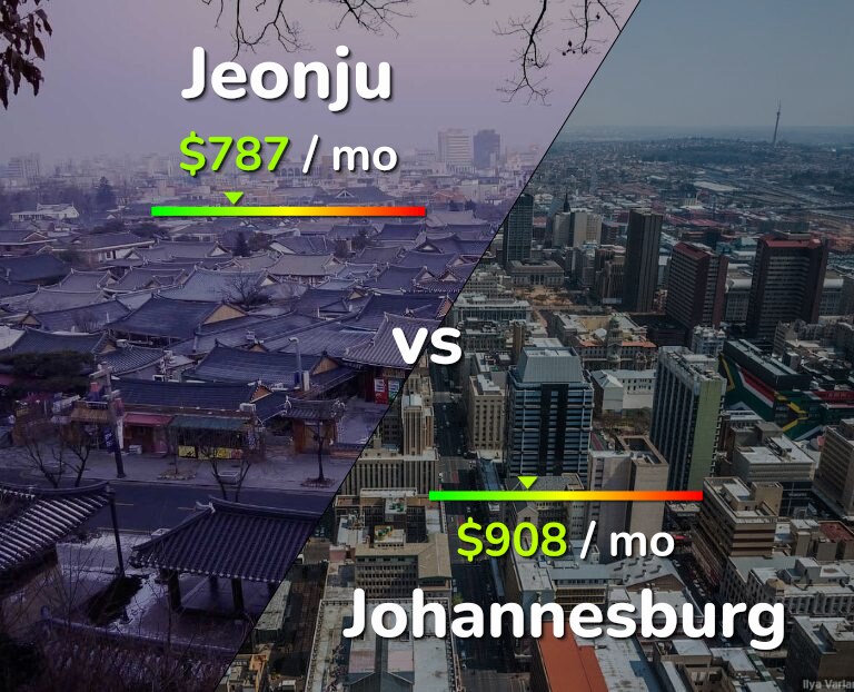 Cost of living in Jeonju vs Johannesburg infographic