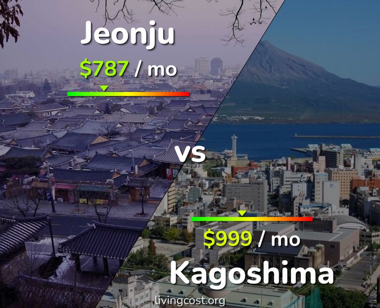 Cost of living in Jeonju vs Kagoshima infographic