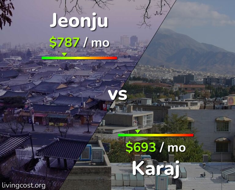 Cost of living in Jeonju vs Karaj infographic