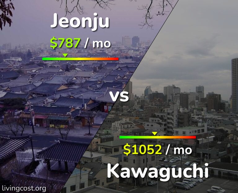 Cost of living in Jeonju vs Kawaguchi infographic