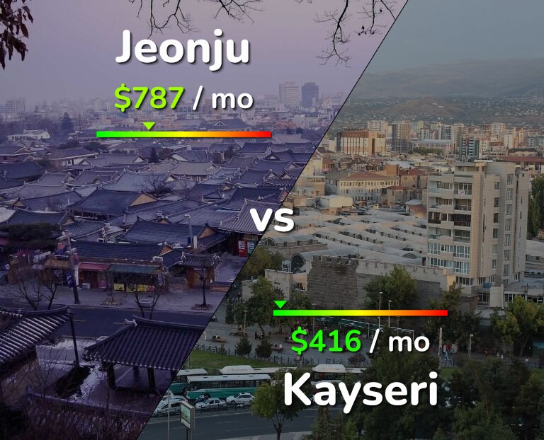Cost of living in Jeonju vs Kayseri infographic