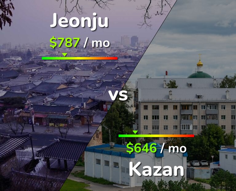 Cost of living in Jeonju vs Kazan infographic