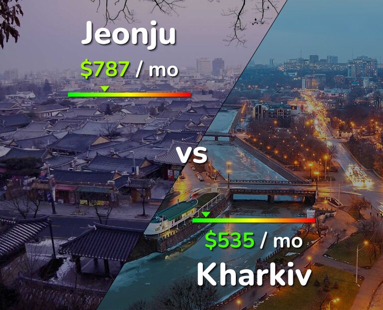 Cost of living in Jeonju vs Kharkiv infographic