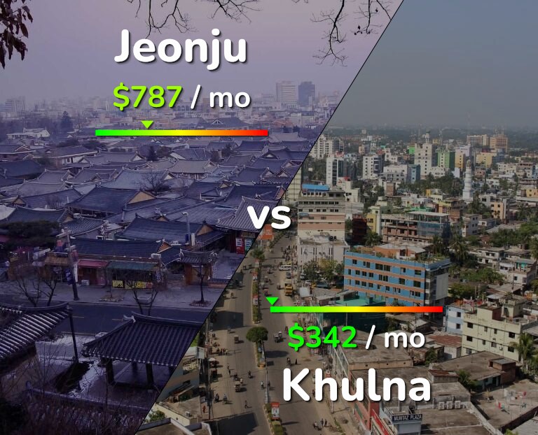 Cost of living in Jeonju vs Khulna infographic
