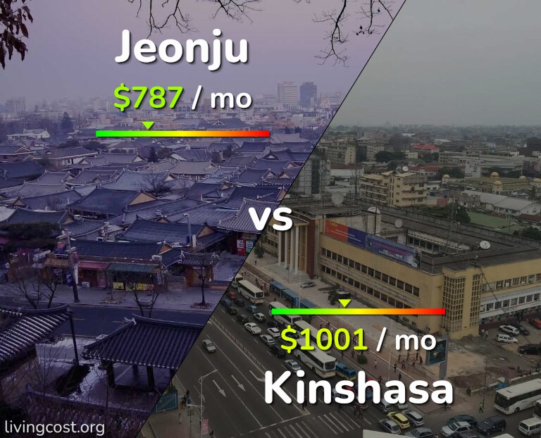 Cost of living in Jeonju vs Kinshasa infographic