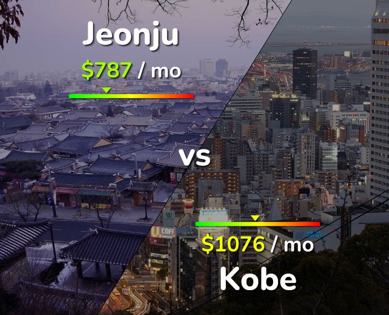 Cost of living in Jeonju vs Kobe infographic