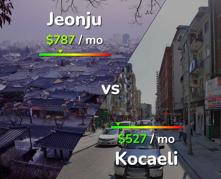 Cost of living in Jeonju vs Kocaeli infographic
