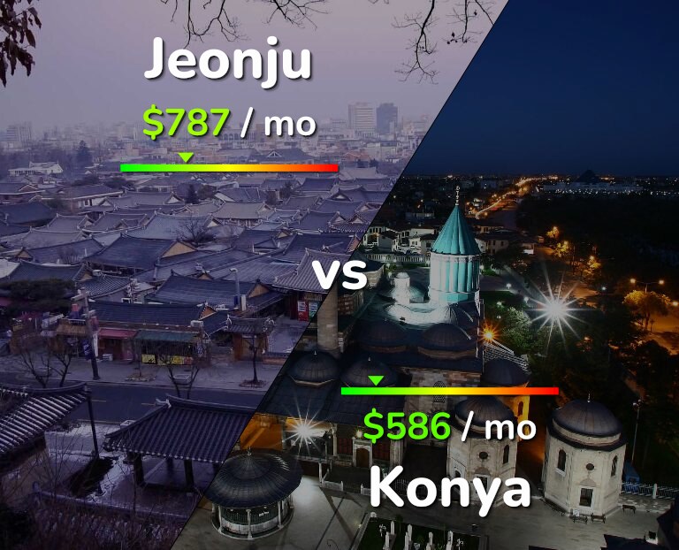 Cost of living in Jeonju vs Konya infographic