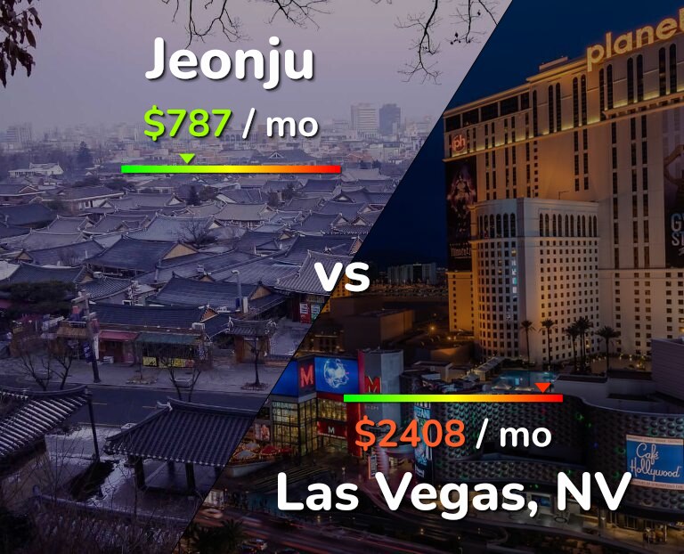 Cost of living in Jeonju vs Las Vegas infographic
