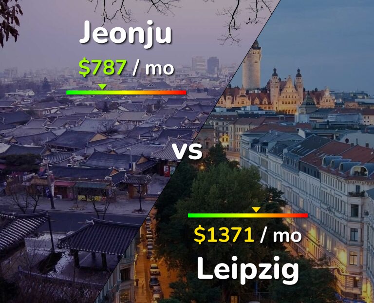 Cost of living in Jeonju vs Leipzig infographic