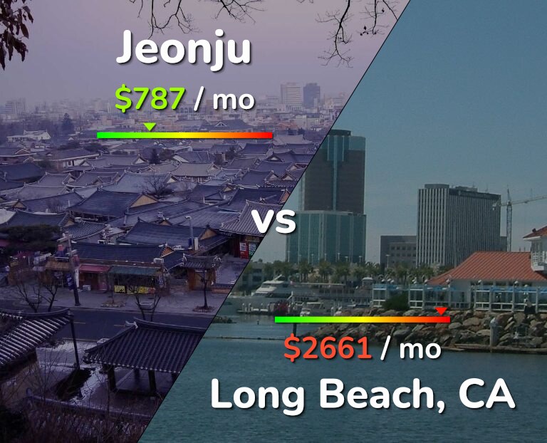 Cost of living in Jeonju vs Long Beach infographic