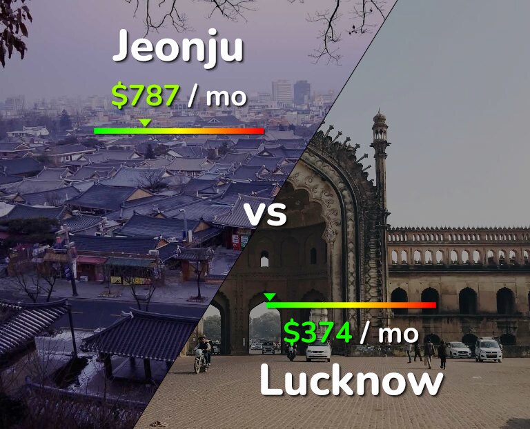 Cost of living in Jeonju vs Lucknow infographic